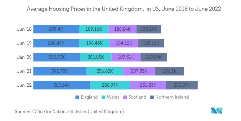 2024英国房价走势分析