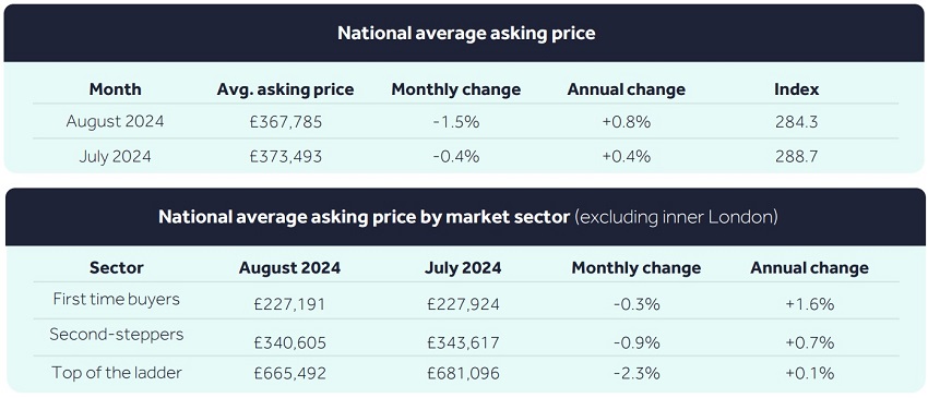 2024年8月英国房价走势新解读