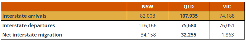 布里斯班人口增长