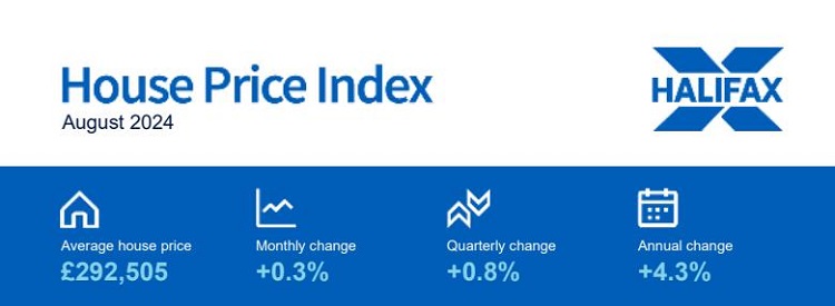 Halifax 英国房价指数报告