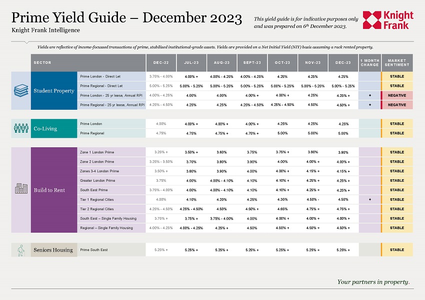 2023年12月英国房产投资收益指南